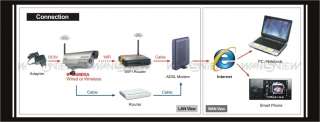 2x Outdoor Security IP CCTV Wifi Wireless Waterproof Camera Night 