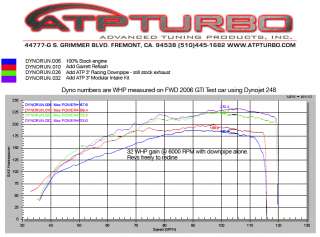   which are designed to support airflow requirements in excess of 450hp