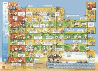Funny Periodic Table of Elements Poster