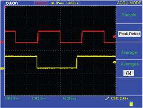 Complementary function improve the measurement veracity