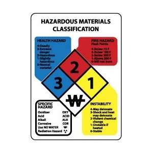  NMC 14x10.030 Rig Plst Hazrd Matrl Class Sign