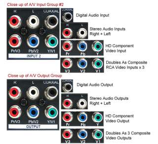 Inputs and Output For The 4 Port Component Composite Video Switch 