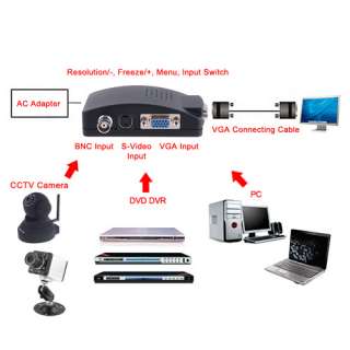 PC/Laptop AV/S Video To VGA TV Converter Switch Box  