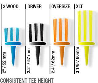 height to get the maximum launch angle and improved distance