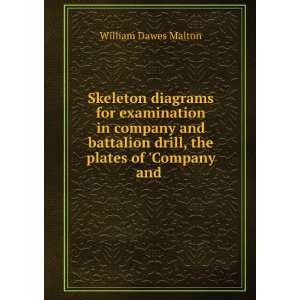  Skeleton diagrams for examination in company and battalion 