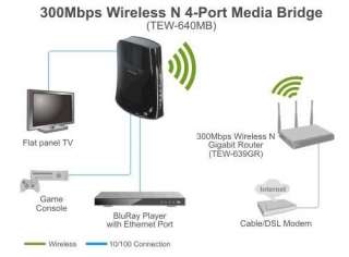 TRENDnet TEW640MB Wireless N Media Bridge   4 x 10/100Mbps LAN Ports 