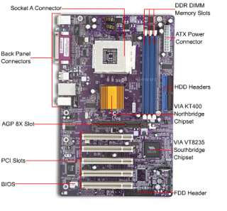 Mercury   KT400 FDSX   VIA Socket A ATX Motherboard with Audio, AGP8X 