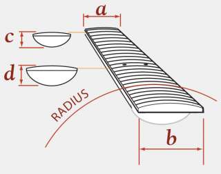   34 a width at nut 38mm b width last fret 62mm c thickness 1st fret