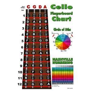  Cello Fingerboard Instructional Poster with Nashville 