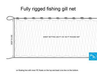 Gill net 100 ft Finnish fishing net nylon multifilament 110d/2 bait 