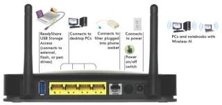 NETGEAR DGN2200 N300 Wireless N ADSL2+ DSL Modem & WiFi 802.11n Router 