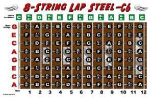 String Lap Steel Guitar Chart Poster C6 Tuning Altern  