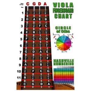  Viola Fingerboard Instructional Poster with Nashville 